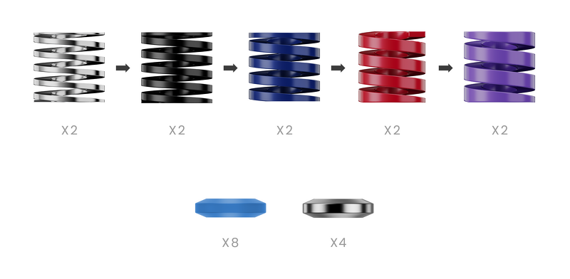 Product Image for MOZA CRP2 Performance Accessory Kit 10 springs / 10 blocks / 1764 combinations